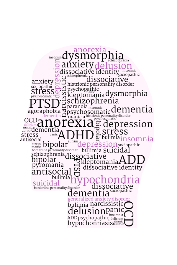 mental disorder wordle